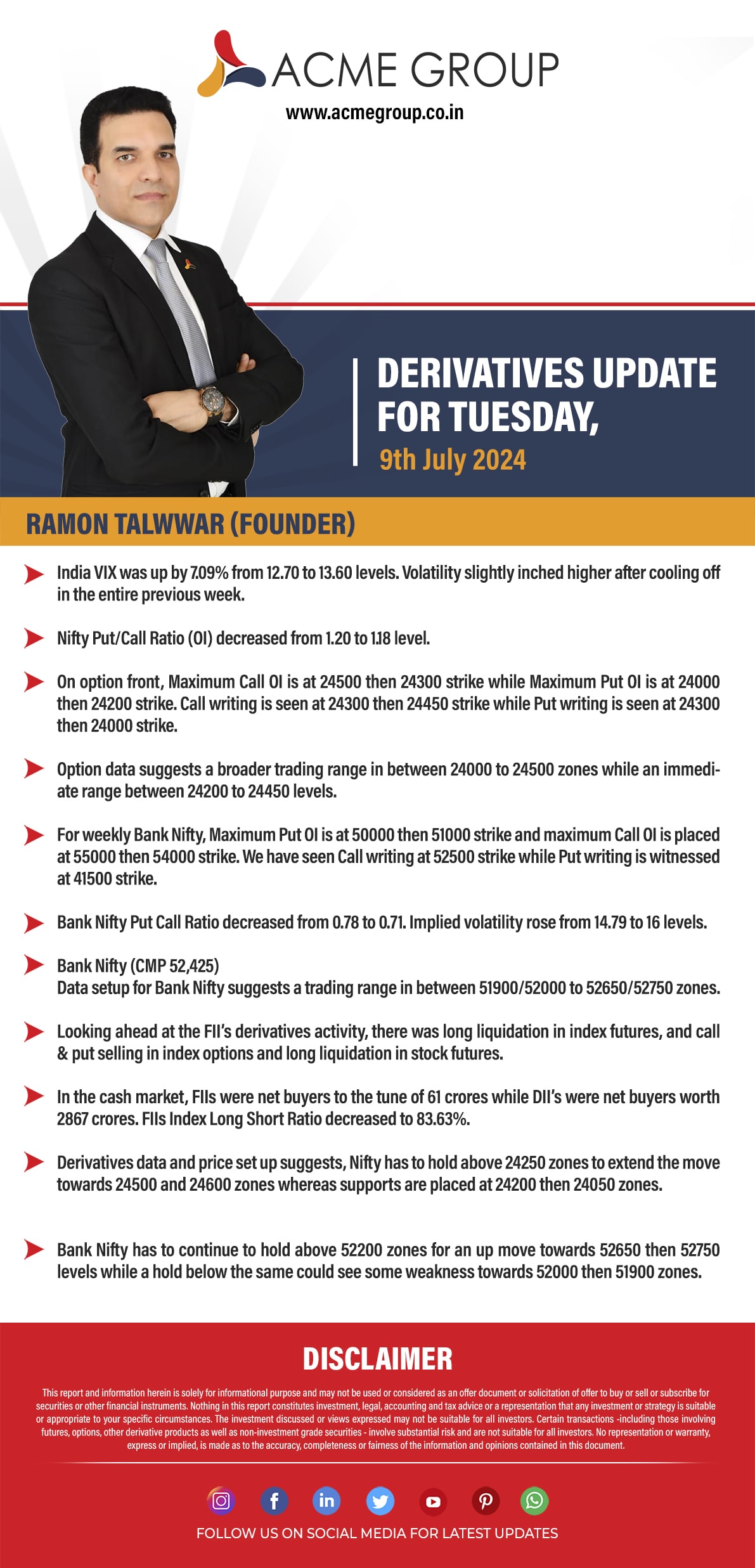 Derivatives Update for Tuesday, 9th July 2024