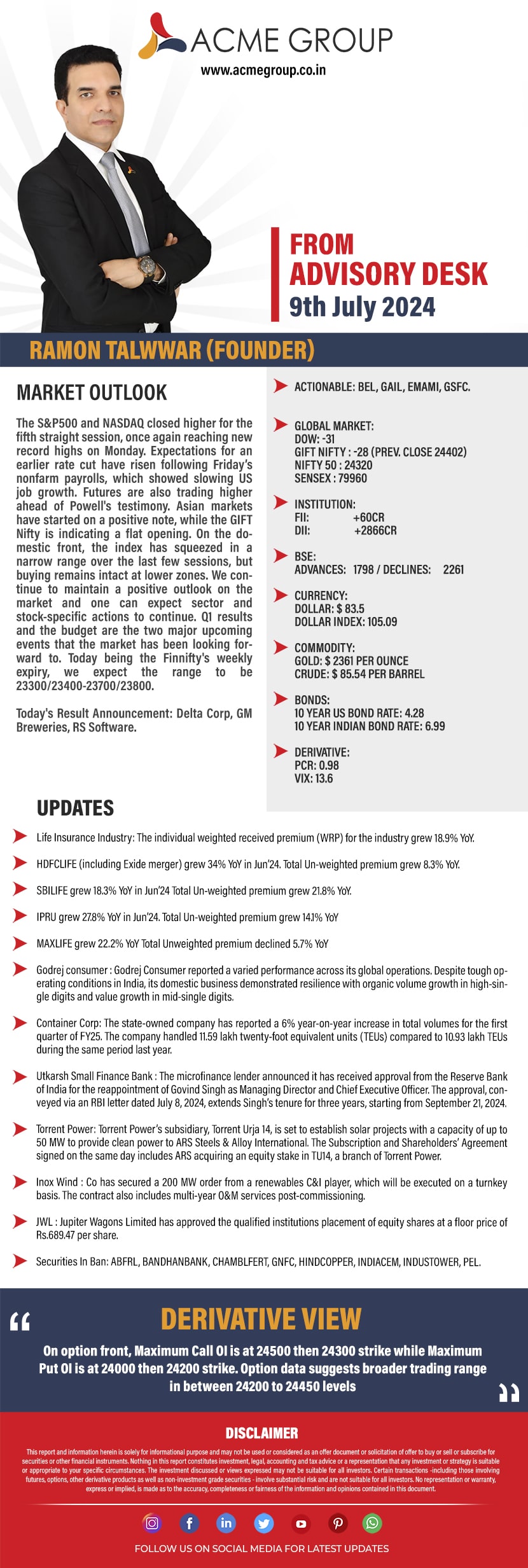 Market Outlook 9th July 2024
